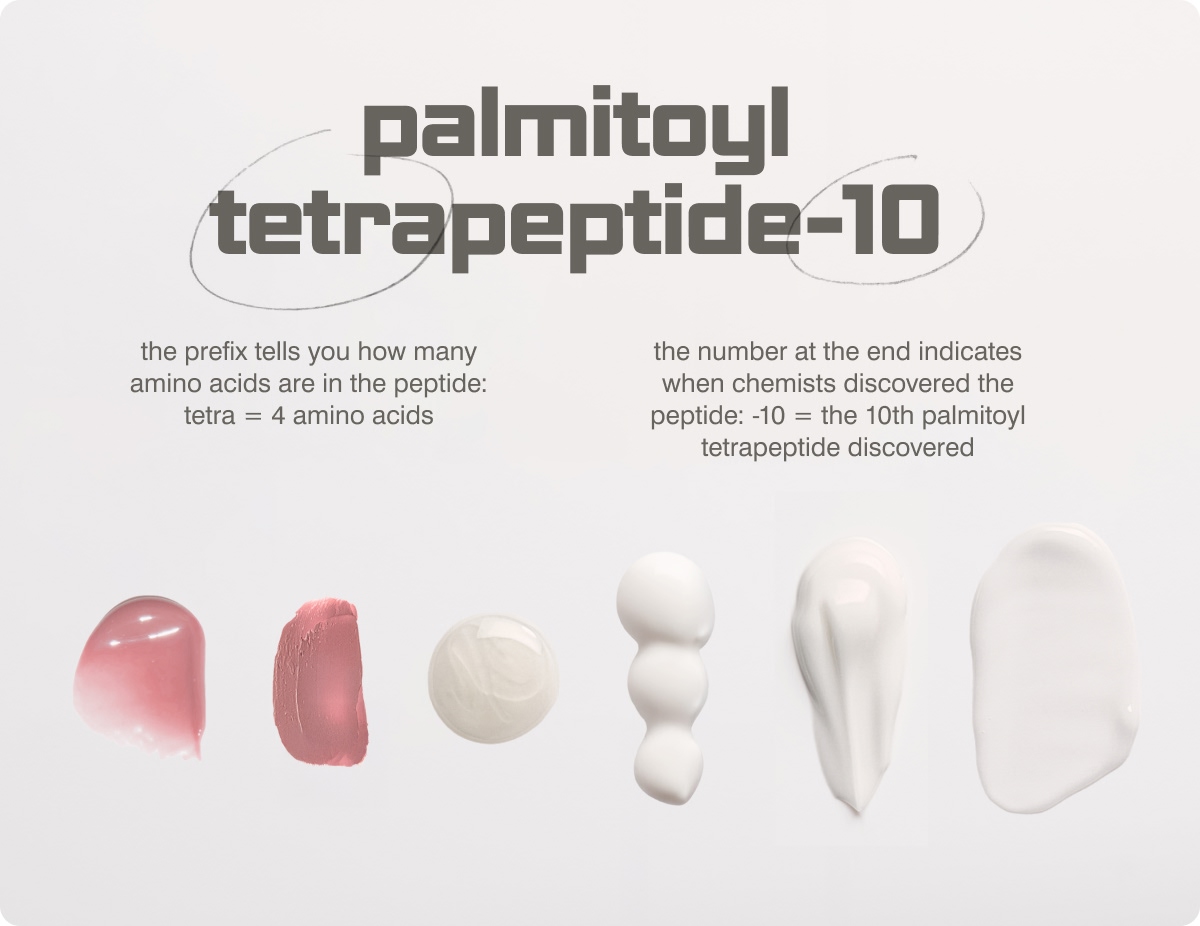 palmitoyl tetrapeptide-10 The prefix tells you how many amino acids are in the peptide. Tetra = 4 amino acids. The number at the end indicates when chemists discovered the peptide. -10 = the 10th palmitoyl tetrapeptide discovered. 