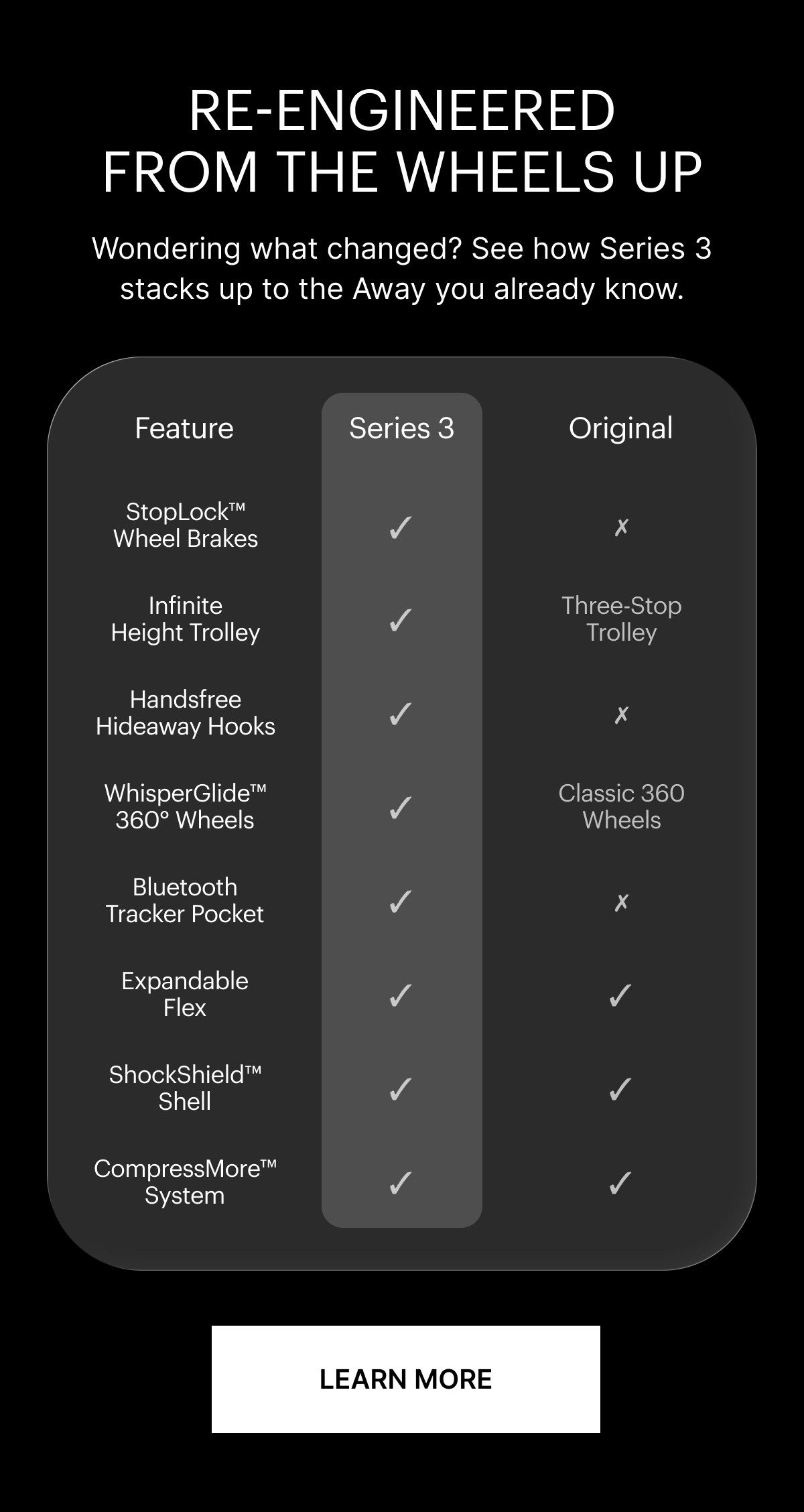 Re-Engineered From The Wheels Up | Wondering what changed? See how Series 3 stacks up to the Away you already know.
