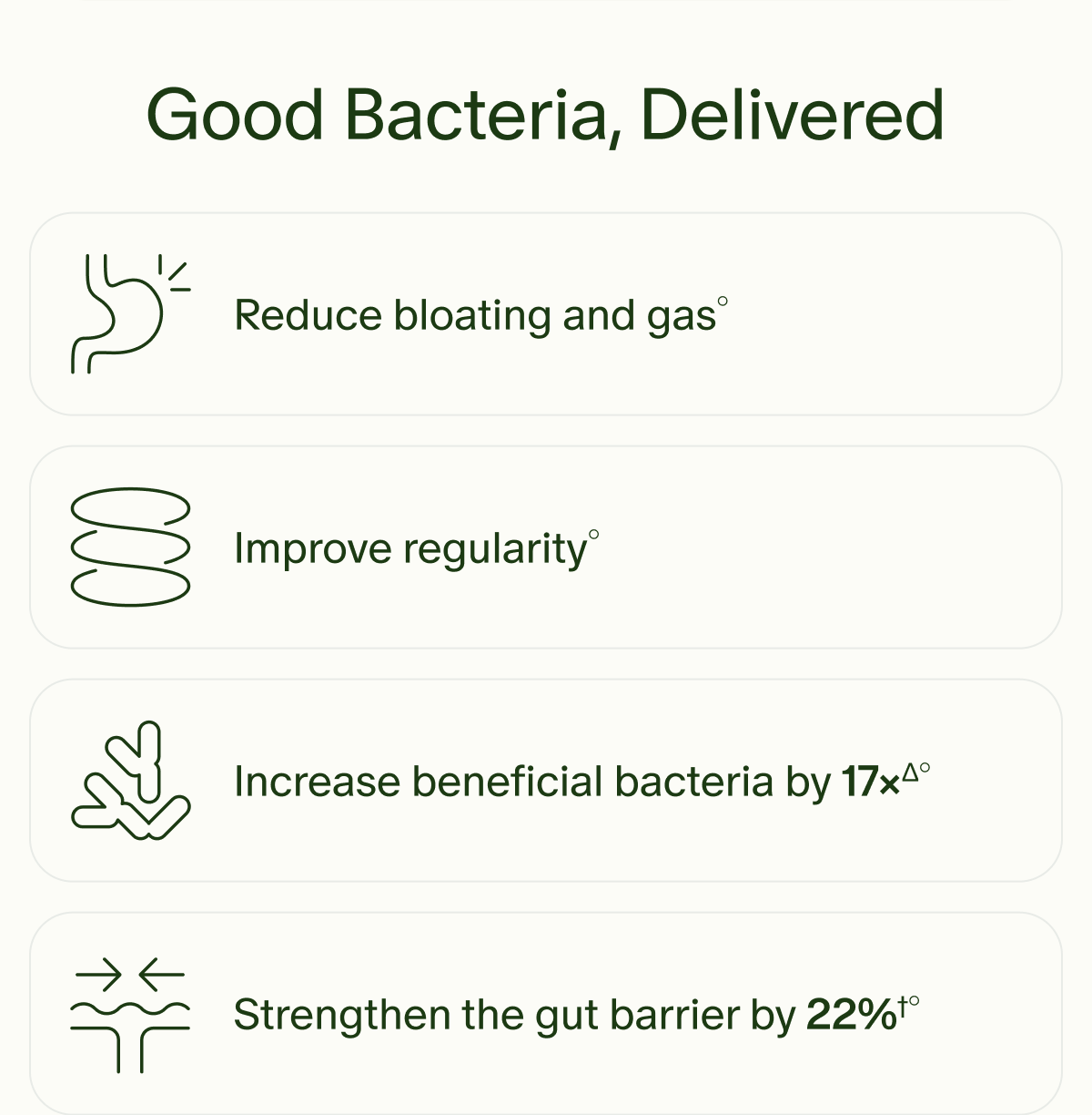Good Bacteria, Delivered | Reduce bloating and gas&deg; | Improve regularity&deg; | Increase beneficial bacteria by 17&times;&Delta;&deg; | Strengthen the gut barrier by 22%&dagger;&deg;
