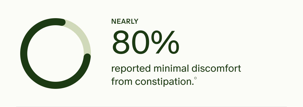 NEARLY 80% reported minimal discomfort from constipation.&deg;