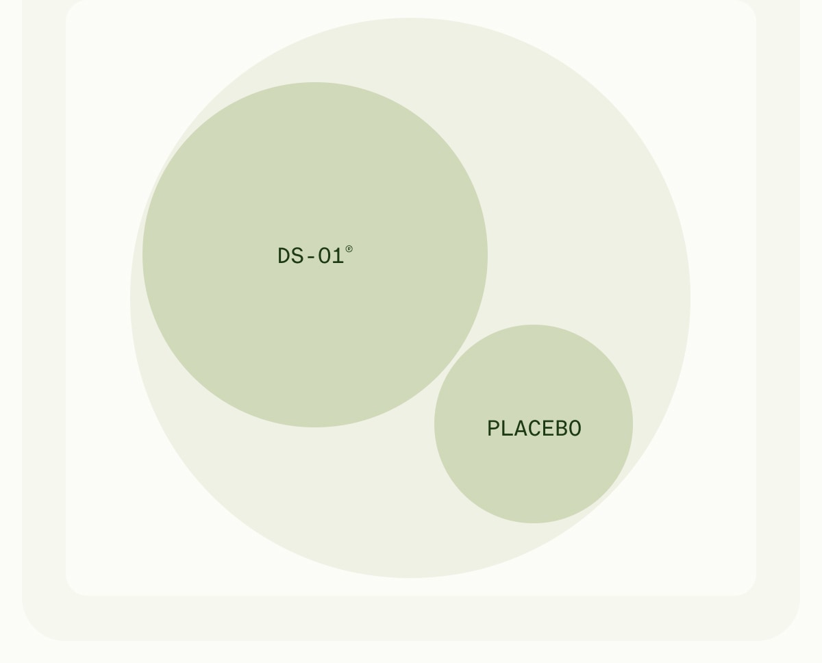 DS-01&reg; | PLACEBO