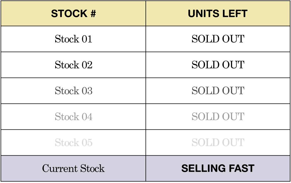Current Stock Selling Fast