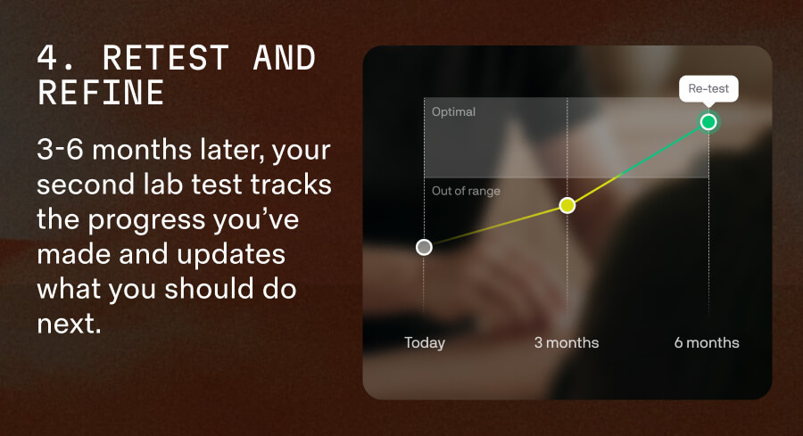 Step 4: Retest in 3 to 6 months to track progress and refine your plan.