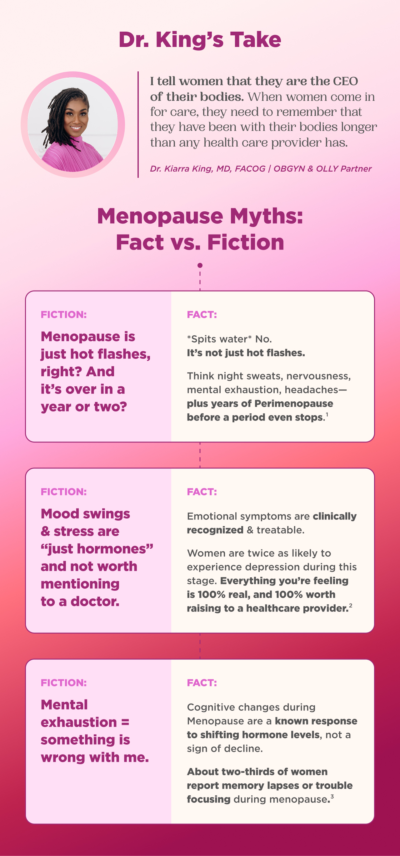 Dr. King's Take I tell women that they are the CEO of their bodies. When women come in for care, they need to remember that they have been with their bodies longer than any health care provider has. Dr. Kiarra King, MD, FACOG / OBGYN & OLLY Partner Menopause Myths: Fact vs. Fiction FICTION: Menopause is just hot flashes, right? And it's over in a year or two? FACT: 