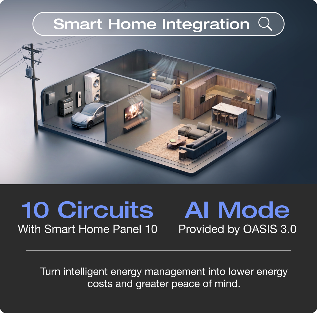 Smart Home Integration "10 Circuits With Smart Home Panel 10"	"AI Mode Provided by OASIS 3.0" Turn intelligent energy management into lower energy costs and greater peace of mind.	