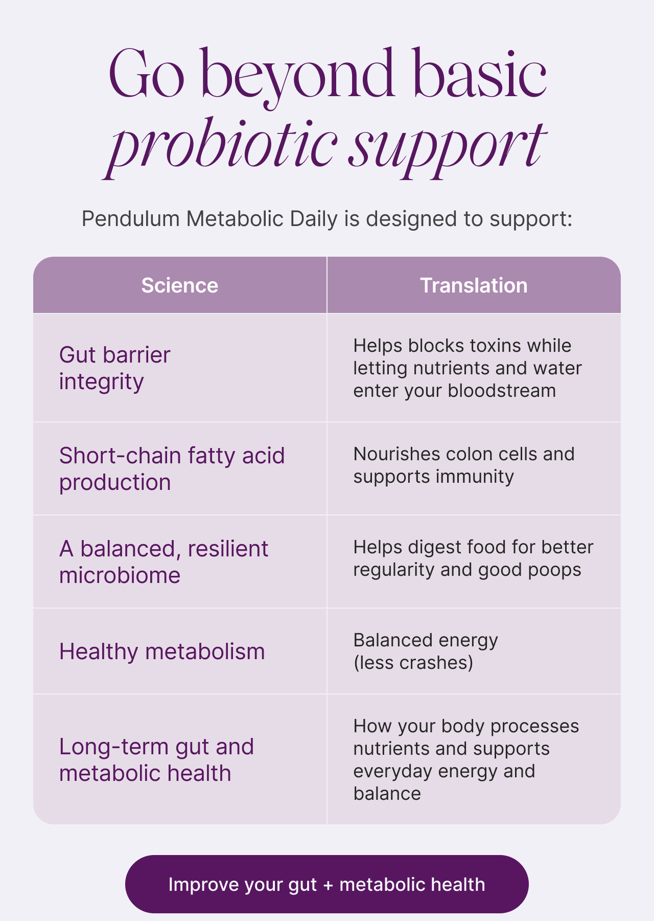 Go beyond basic probiotic support.