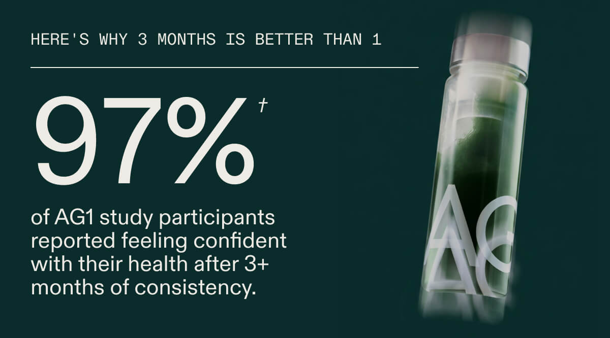 97% of participants in an AG1 study felt more confident in their health after 3+ months of AG1 use.