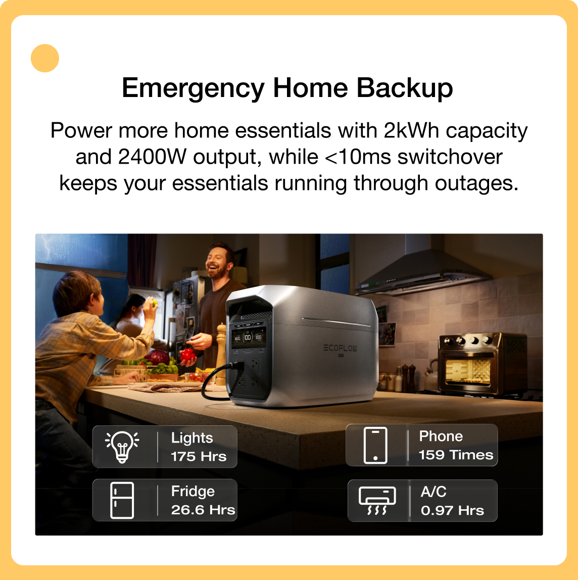 Power more home essentials with 2kWh capacity and 2400W output, while <10ms switchover keeps your essentials running through outages.