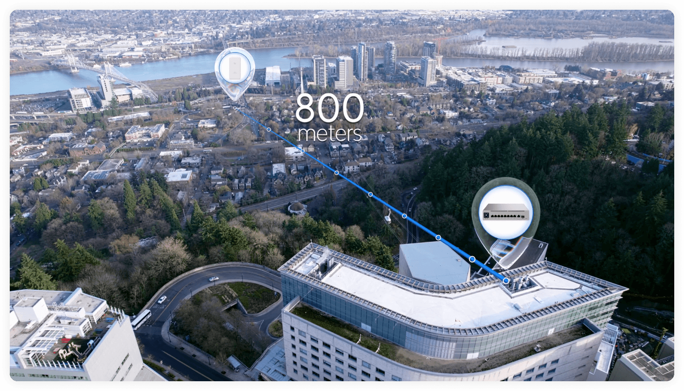 Power remote devices up to 800 meters away over a single Ethernet cable when paired  with the Outdoor Long-Range Endpoint*.