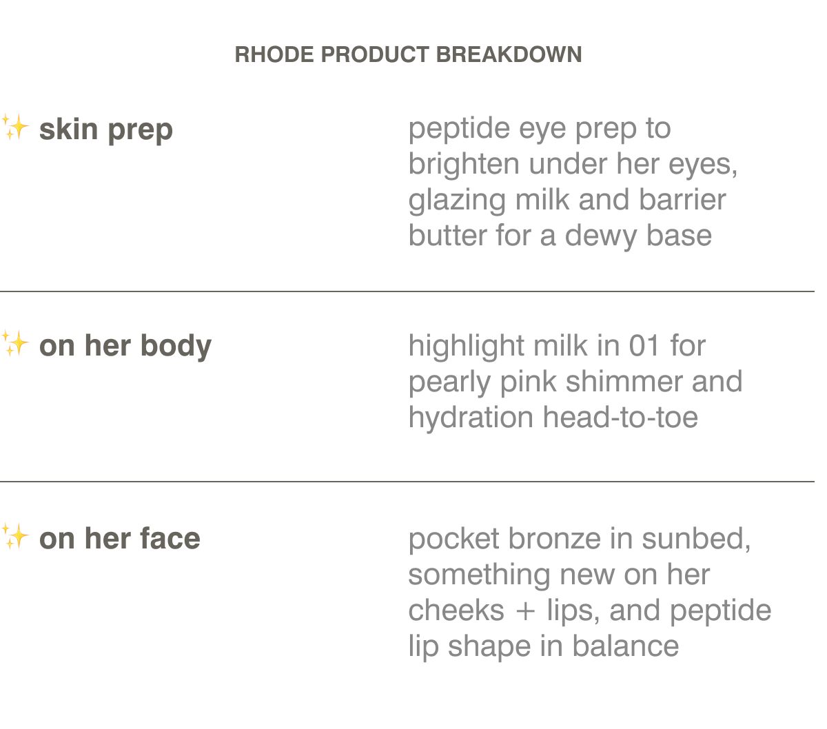 rhode product breakdown: skin prep - peptide eye prep to brighten under her eyes, glazing milk and barrier butter for a dewy base. on her body - highlight milk in 01 for pearly pink shimmer and hydration head-to-toe. on her face - pocket bronze in sunbed, something new on her cheeks + lips, and peptide lip shape in balance.