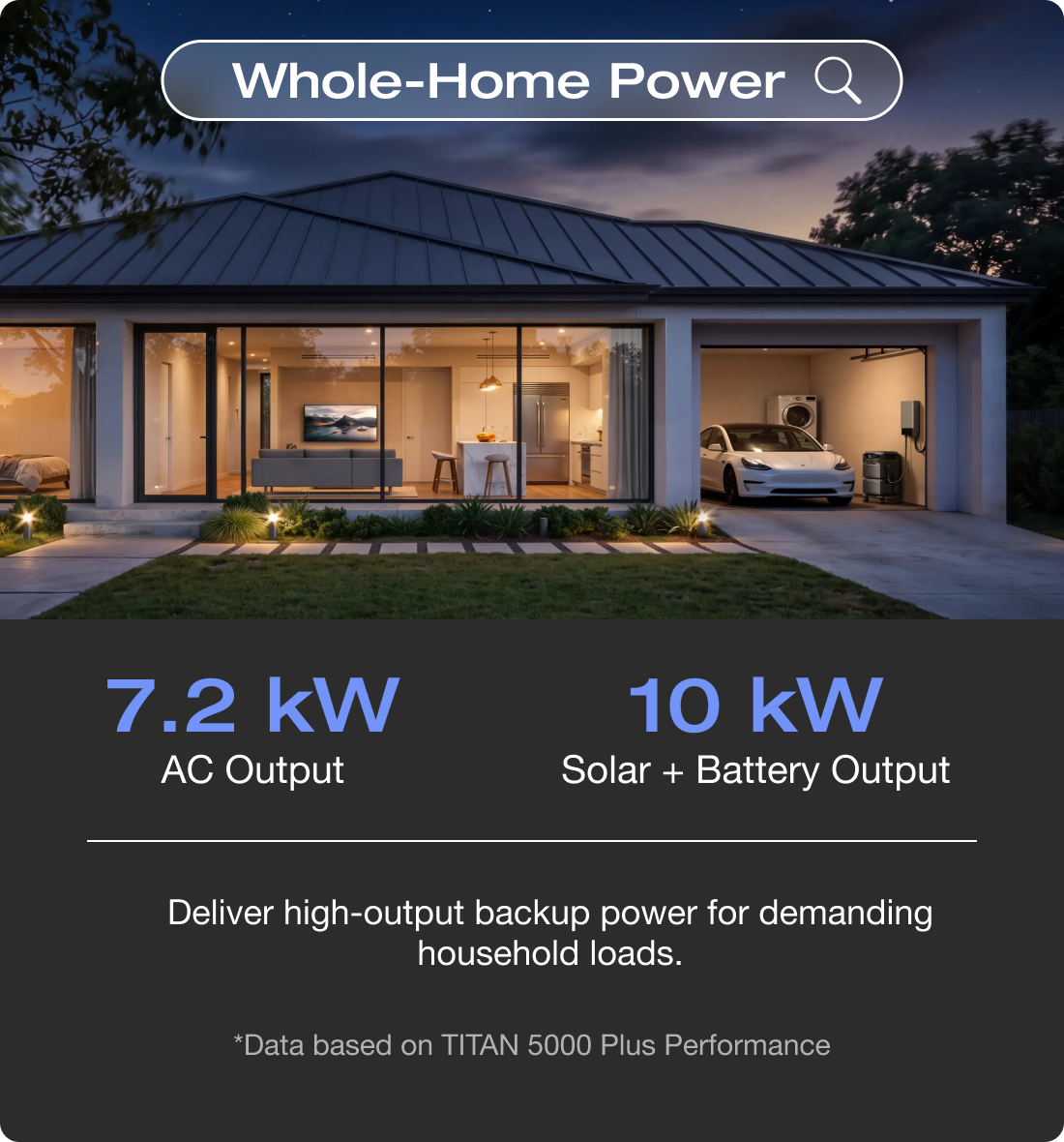 Whole-Home Power "7.2 kW AC Output"	"10 kW Solar + Battery Output" Deliver high-output backup power for demanding household loads. *Data based on TITAN 5000 Plus Performance	