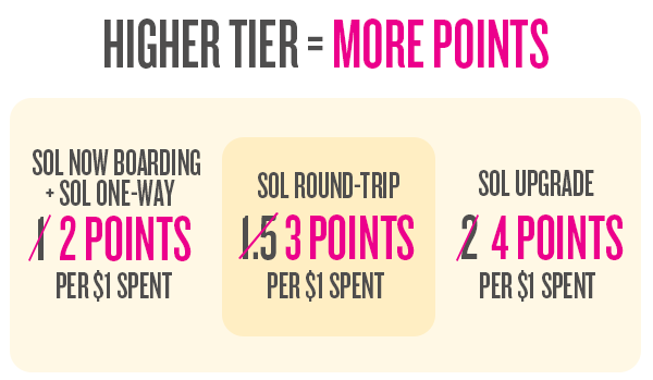 HIGHER TIER = MORE POINTS