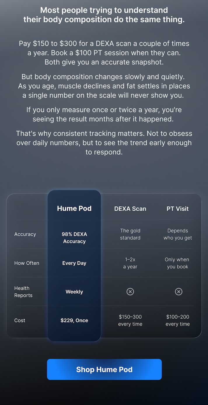 Measuring once or twice a year means seeing the result months after it already happened.