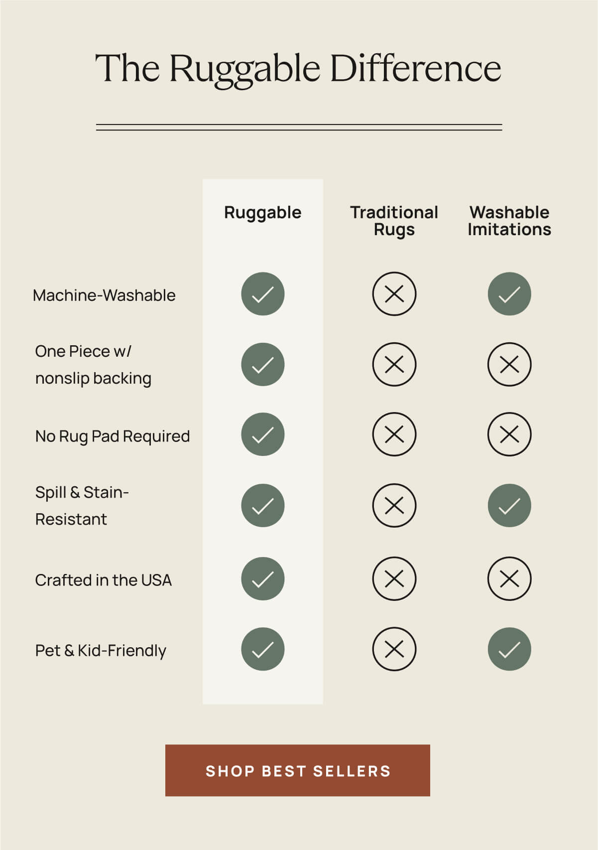 The Ruggable Difference | Shop Best Sellers
