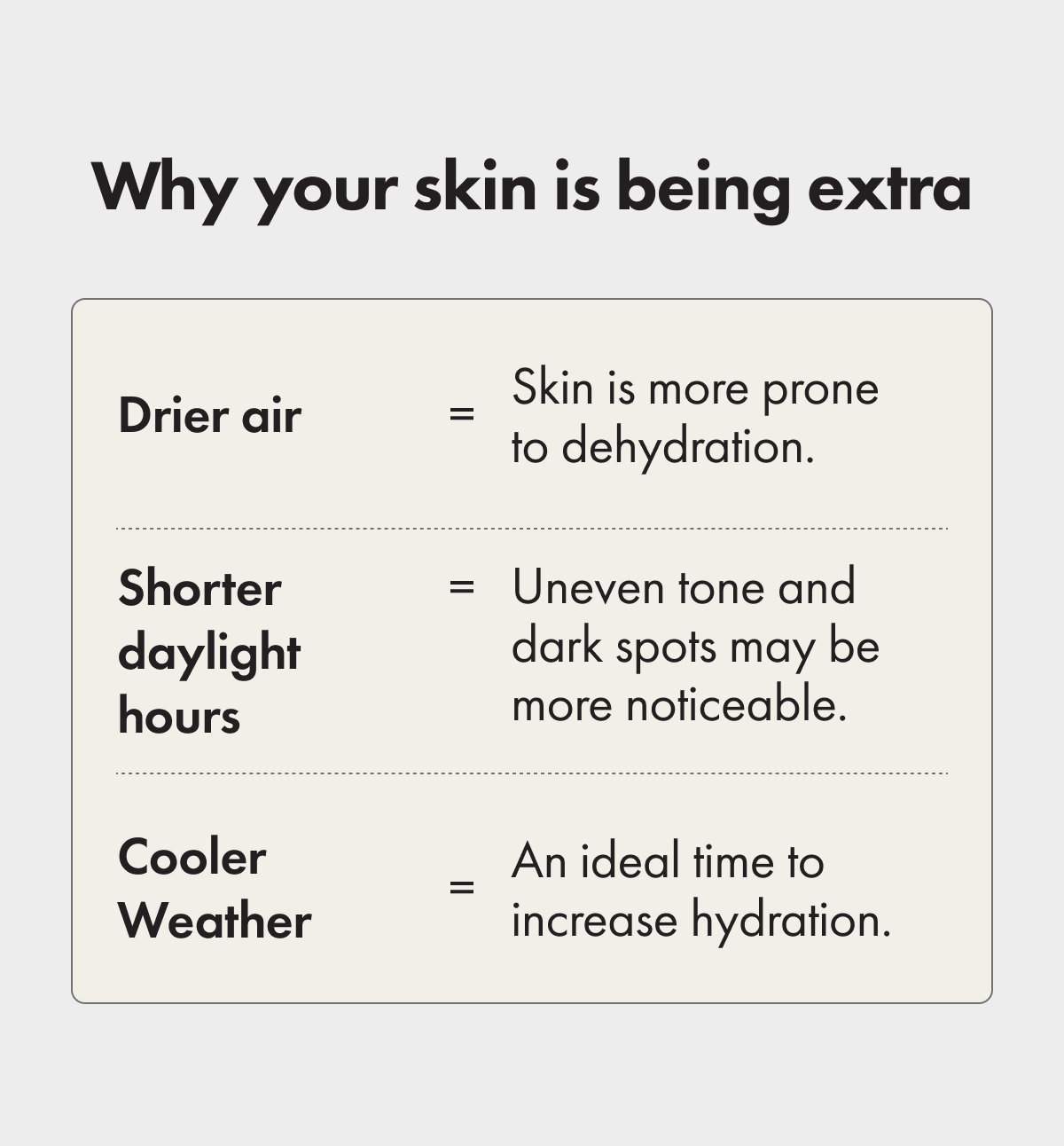 Why your skin is being extra