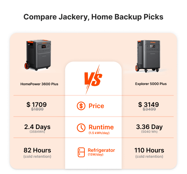Compare Jackery, Home Backup Picks