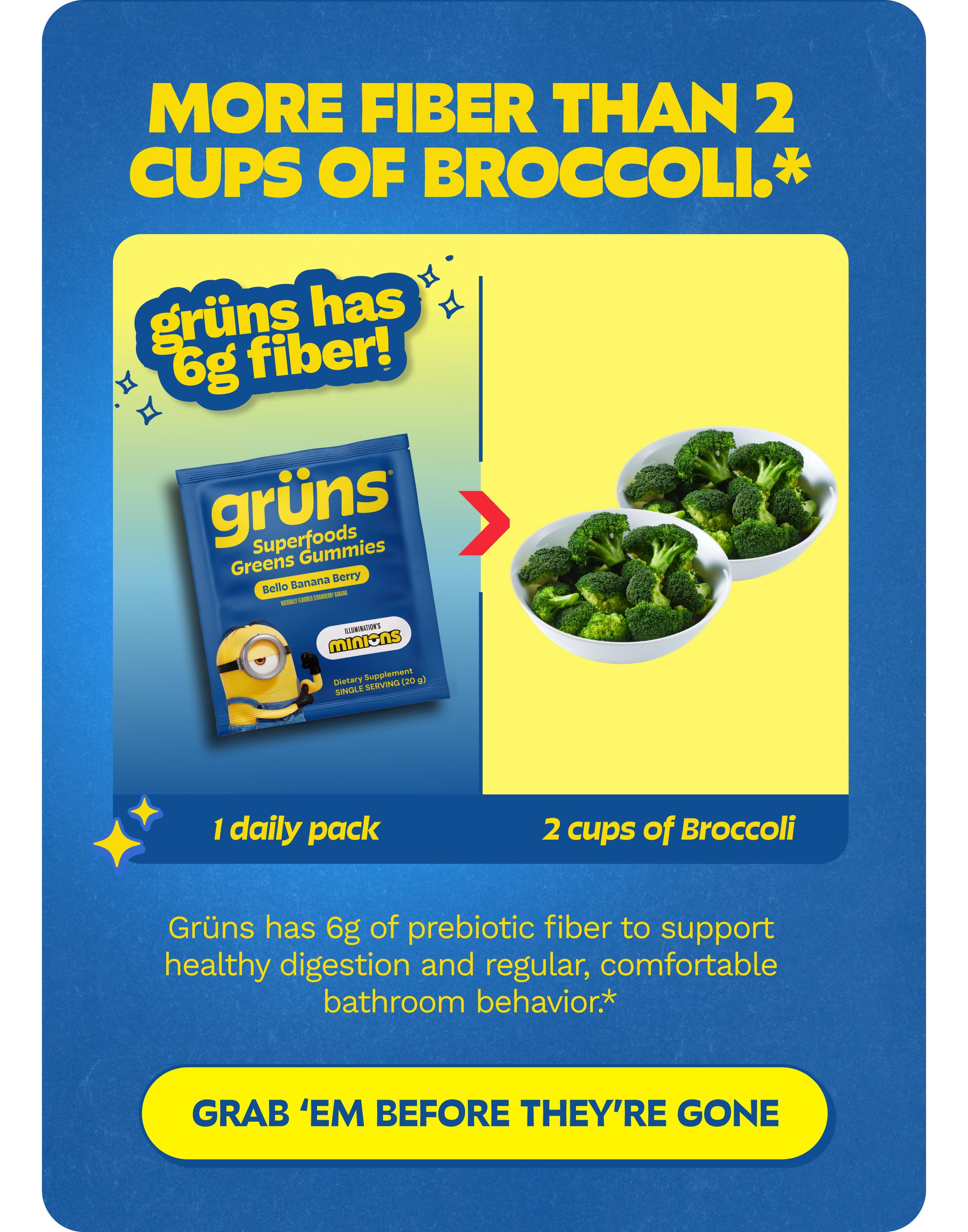 More Fiber Than 2 Cups of Broccoli.* Gr&uuml;ns Has 6g Fiber! 1 Daily Pack. 2 Cups of Broccoli. Gr&uuml;ns Has 6g of Prebiotic Fiber to Support Healthy Digestion and Regular, Comfortable Bathroom Behavior.* Button: Grab &lsquo;Em before They&rsquo;re Gone