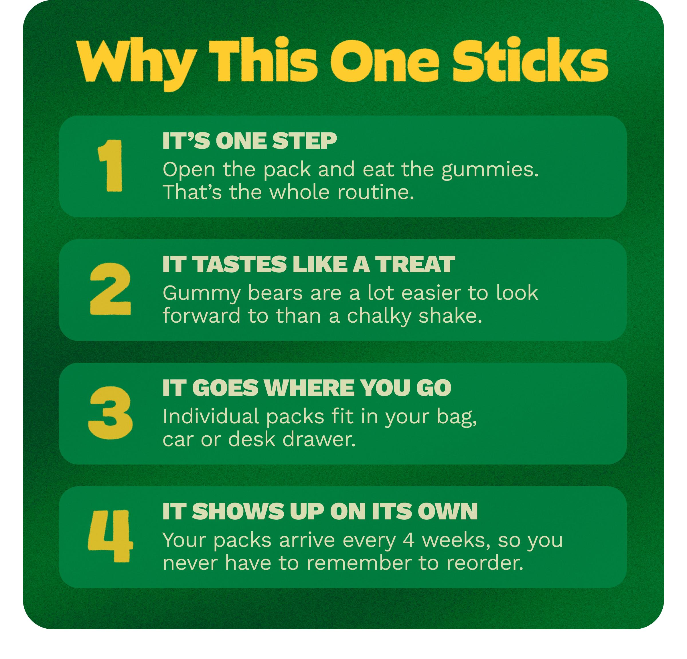 Why This One Sticks. 1. It&rsquo;s One Step. Open the Pack and Eat the Gummies. That&rsquo;s the Whole Routine. 2. It Tastes Like a Treat. Gummy Bears Are a Lot Easier to Look Forward to Than a Chalky Shake. 3. It Goes Where You Go. Individual Packs Fit in Your Bag, Car or Desk Drawer. 4. It Shows up on Its Own. Your Packs Arrive Every 4 Weeks, so You Never Have to Remember to Reorder.