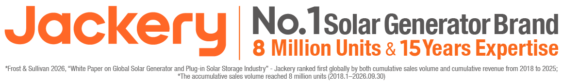 Global Leading Brand7 Million Units & 200&dagger; media