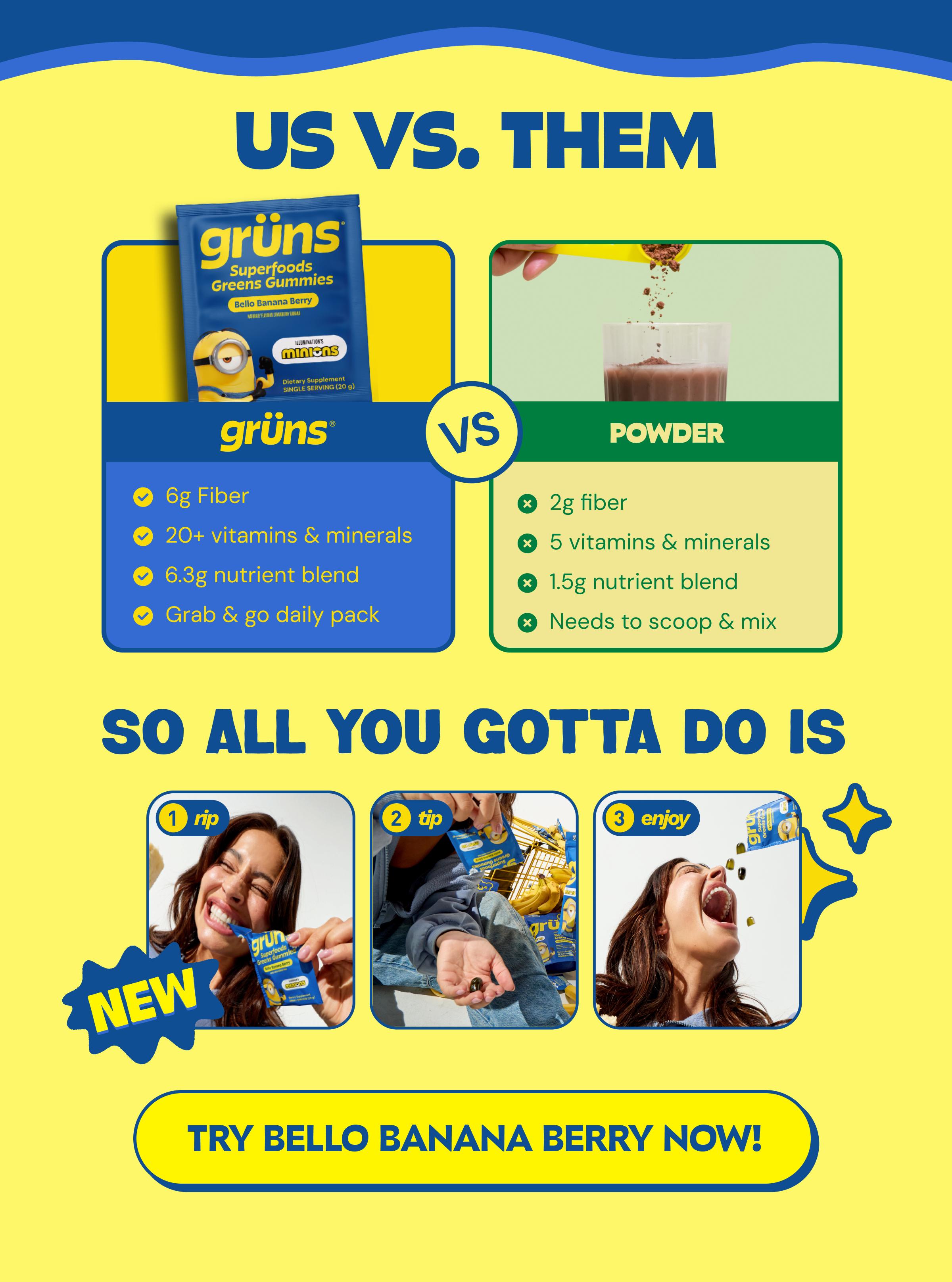 Us Vs. Them. Gr&uuml;ns Vs. Powder. Gr&uuml;ns: 6g Fiber. 20+ Vitamins & Minerals. 6.3g Nutrient Blend. Grab & Go Daily Pack. Powder: 2g Fiber. 5 Vitamins & Minerals. 1.5g Nutrient Blend. Needs to Scoop & Mix. So All You Gotta Do is. 1. Rip. 2. Tip. 3. Enjoy. Button: Try Bello Banana Berry Now!