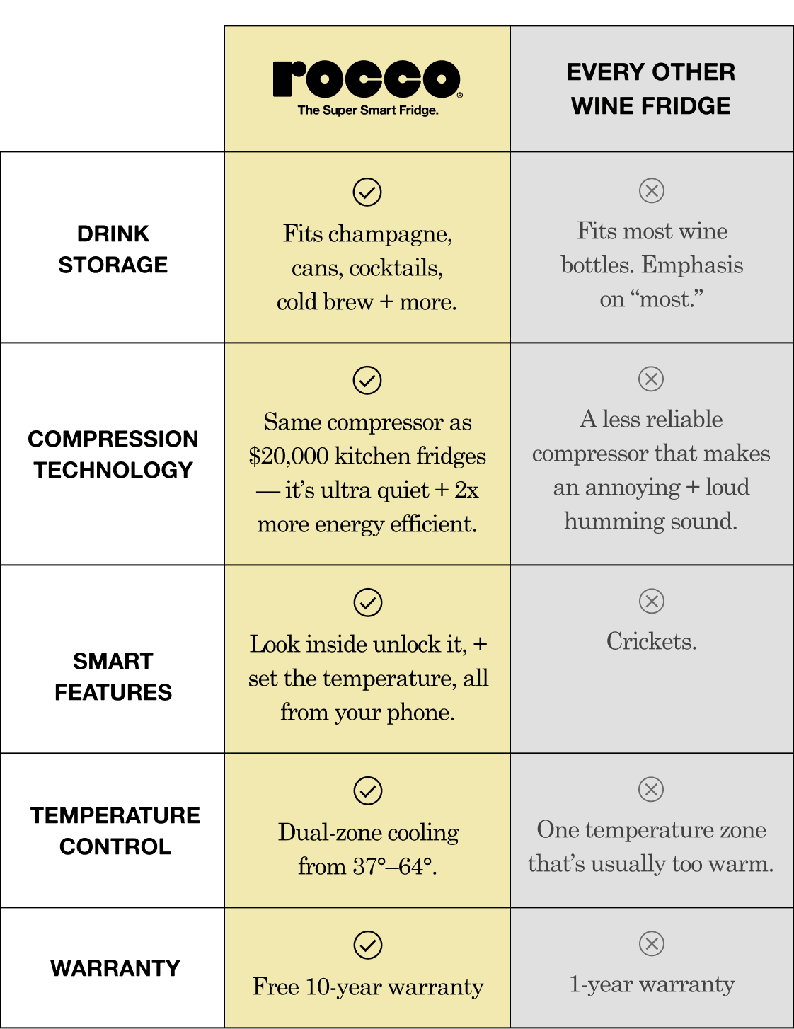 Rocco Compared To A Traditional Wine Fridge.