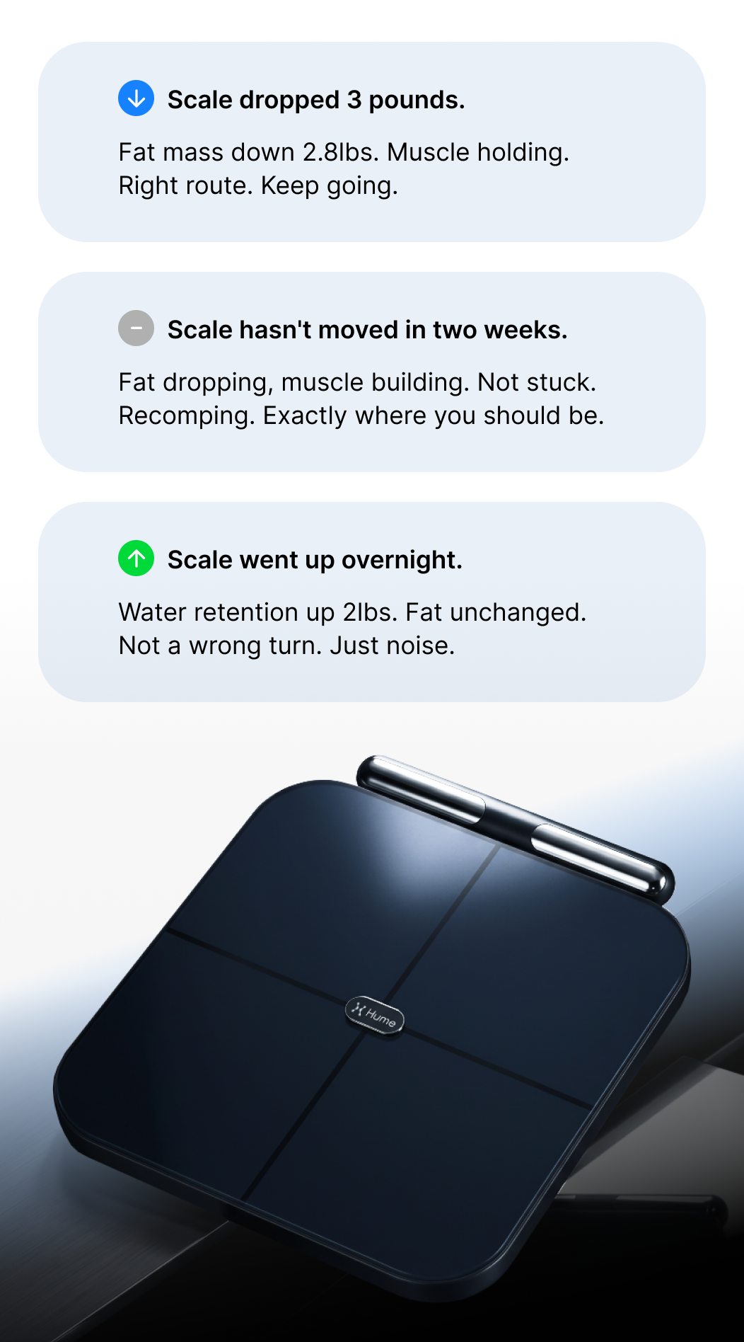 Same scale, three different mornings. Here's what each one actually means.