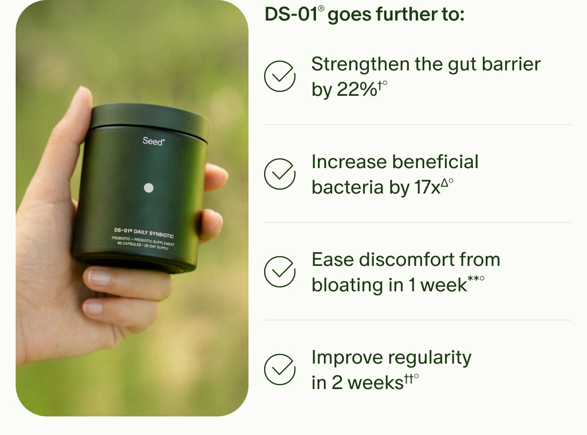 DS-01&reg; goes further to: | Strengthen the gut barrier by 22%&dagger;&deg; | Increase beneficial bacteria by 17x&Delta;&deg; | Ease discomfort from bloating in 1 week**&deg; | Improve regularity in 2 weeks&dagger;&dagger;&nbsp;&deg;