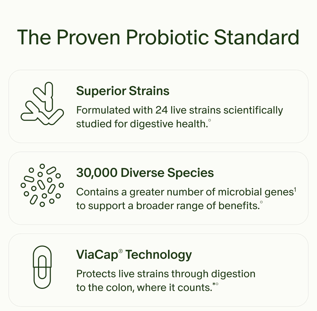 The Proven Probiotic Standard | Superior Strains | Formulated with 24 live strains scientifically studied for digestive health.&deg; | 30,000 Diverse Species | Contains a greater number of microbial genes1 to support a broader range of benefits.&deg; | ViaCap&reg; Technology | Protects live strains through digestion to the colon, where it counts.*&deg;