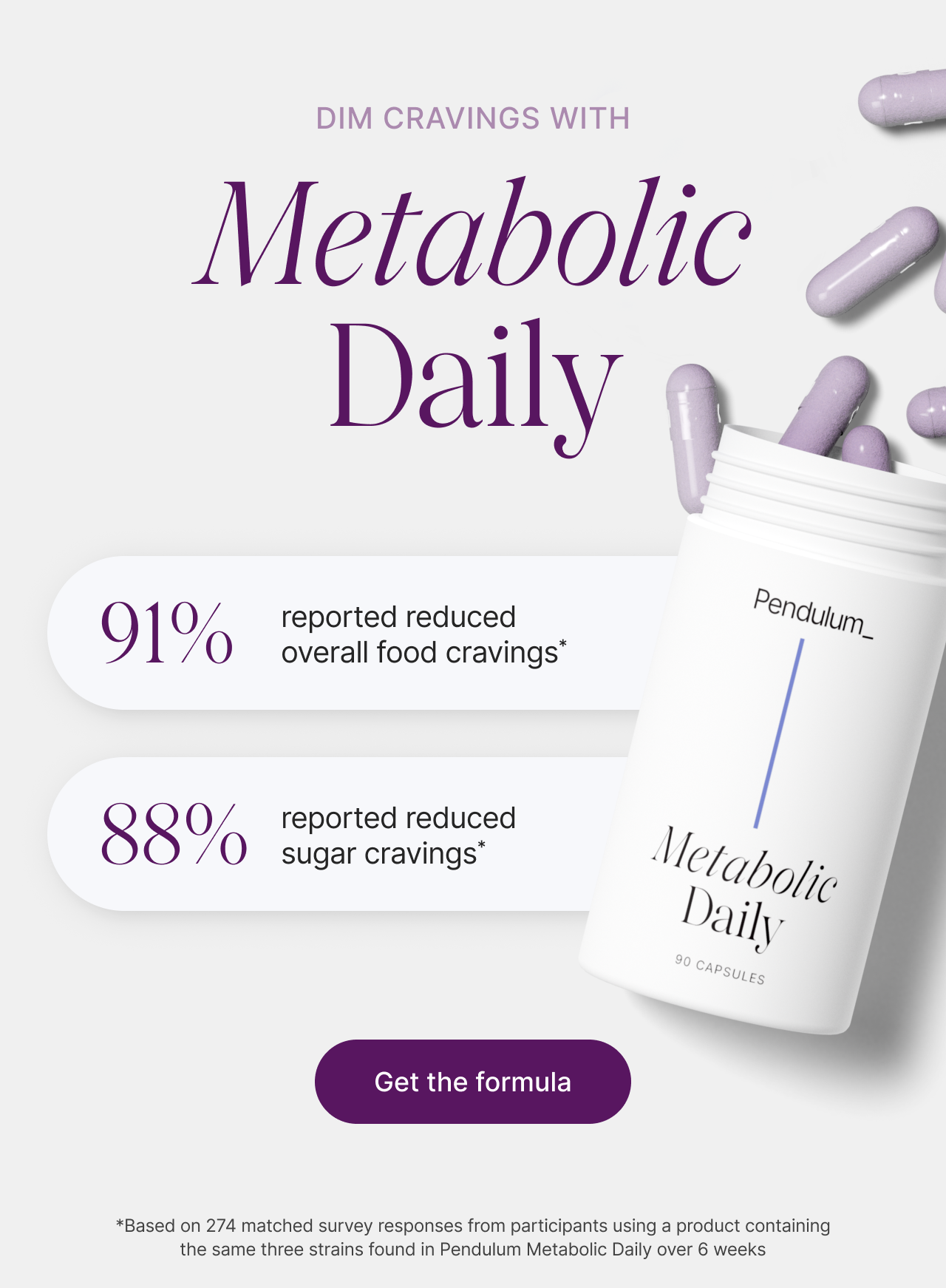 Dim cravings with Metabolic Daily. 91% reported reduced overall food cravings* *Based on matched survey responses