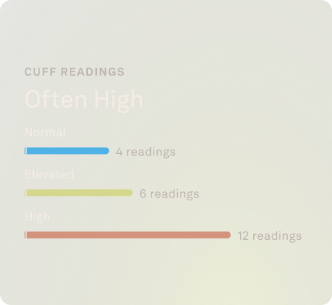 Cuff Readings