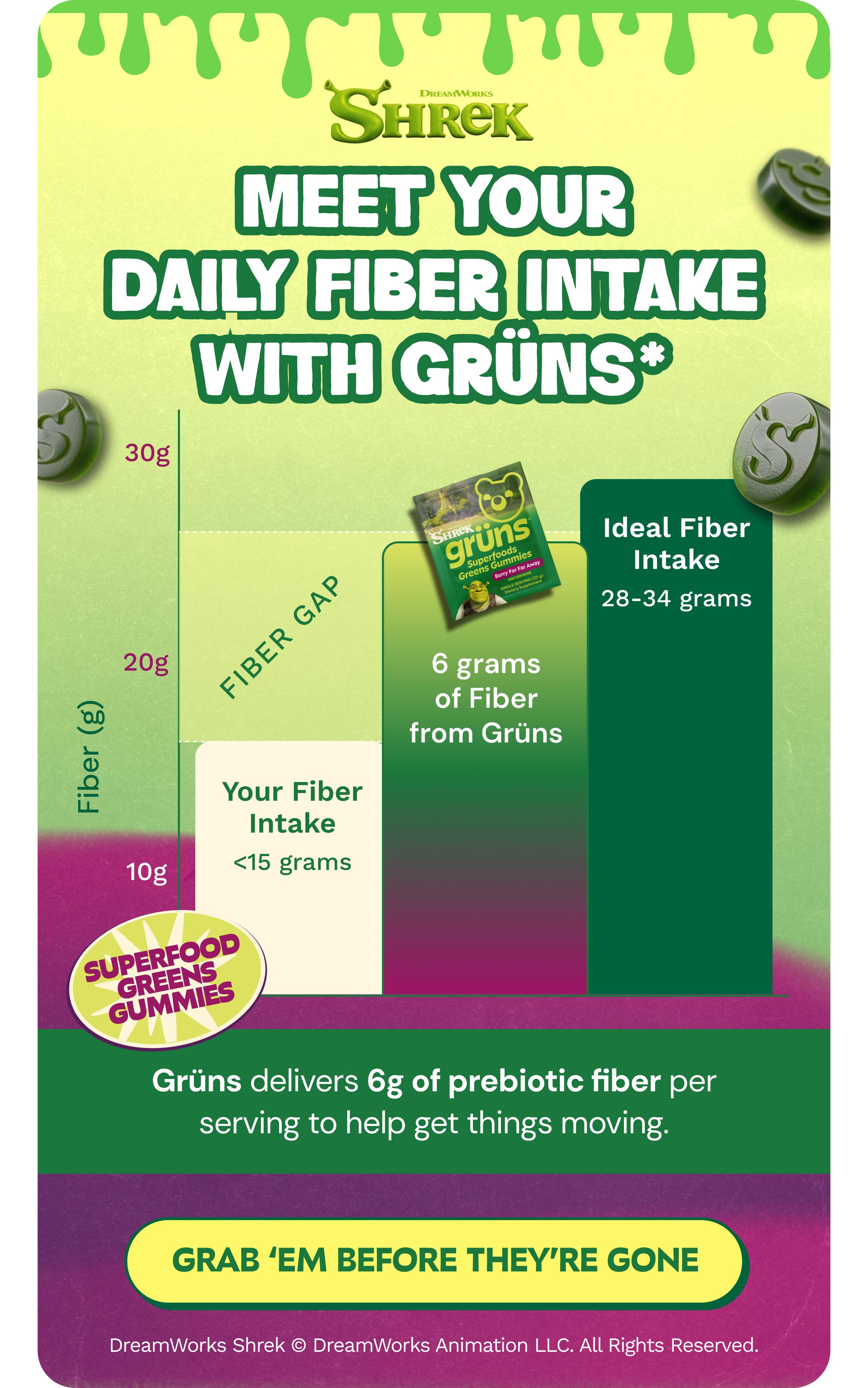 Dreamworks Shrek. Meet Your Daily Fiber Intake with Gr&uuml;ns*. Fiber 10g: Your Fiber Intake < 15 Grams. Fiber 20g: 6 Grams of Fiber from Gr&uuml;ns. Fiber 30g: Ideal Fiber Intake 28&ndash;34 Grams. Gr&uuml;ns Delivers 6g of Prebiotic Fiber Per Serving to Help Get Things Moving. Button: Grab &lsquo;Em before They&rsquo;re Gone. Dreamworks Shrek &copy; Dreamworks Animation Llc. All Rights Reserved.