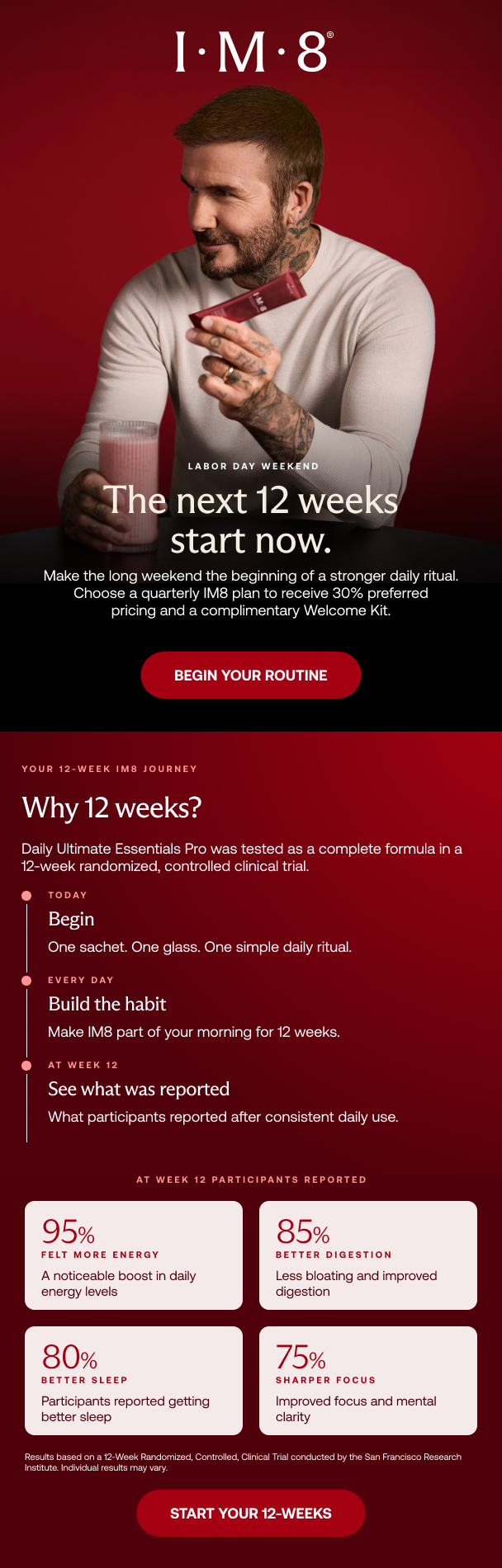 The Next 12 weeks start now. Begin your routine.
