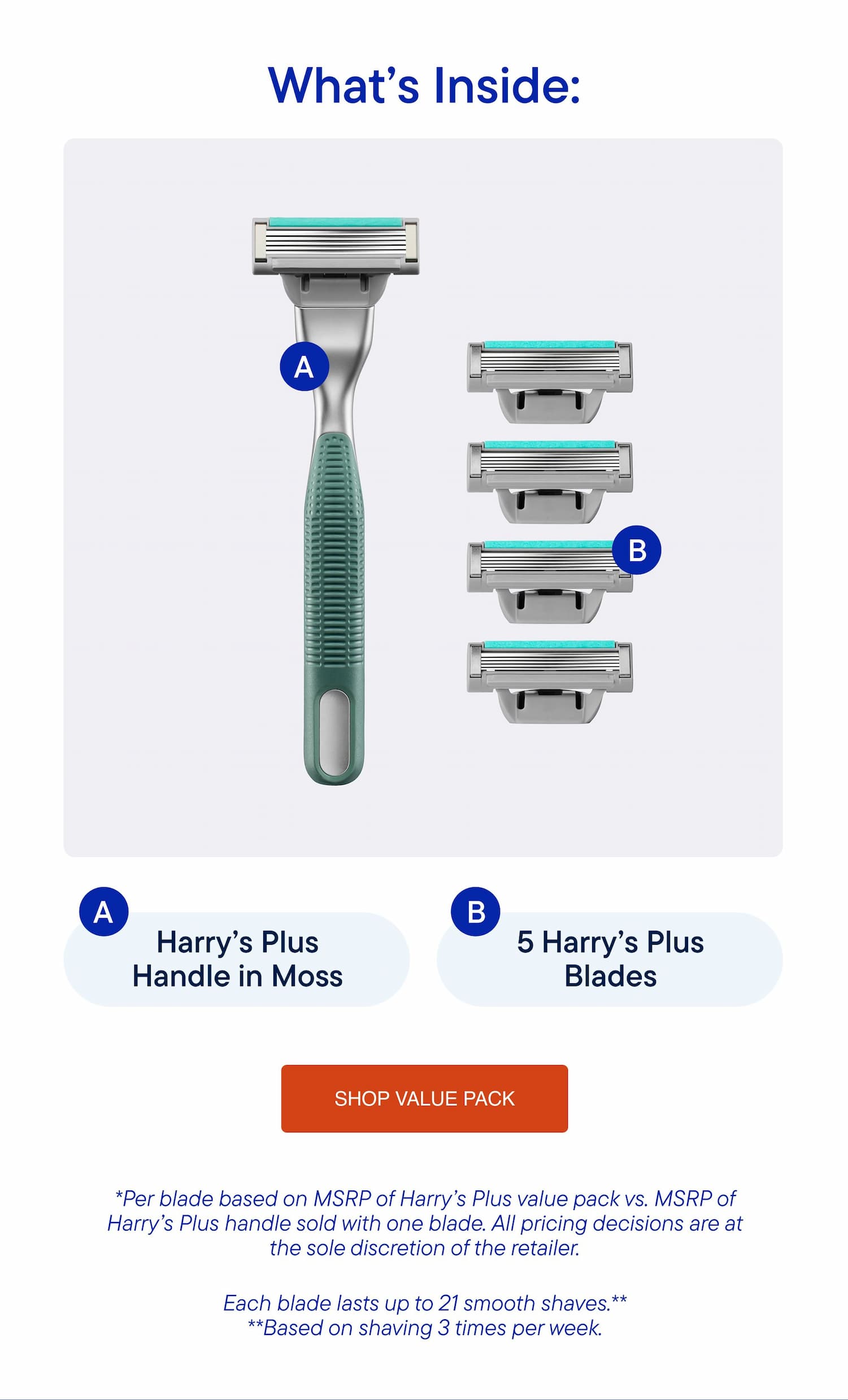 What&rsquo;s Inside: Harry&rsquo;s Plus Handle in Moss + 5 Harry&rsquo;s Plus Blades. Each blade lasts up to 21 smooth shaves.* *Based on shaving 3 times per week. SHOP VALUE PACK