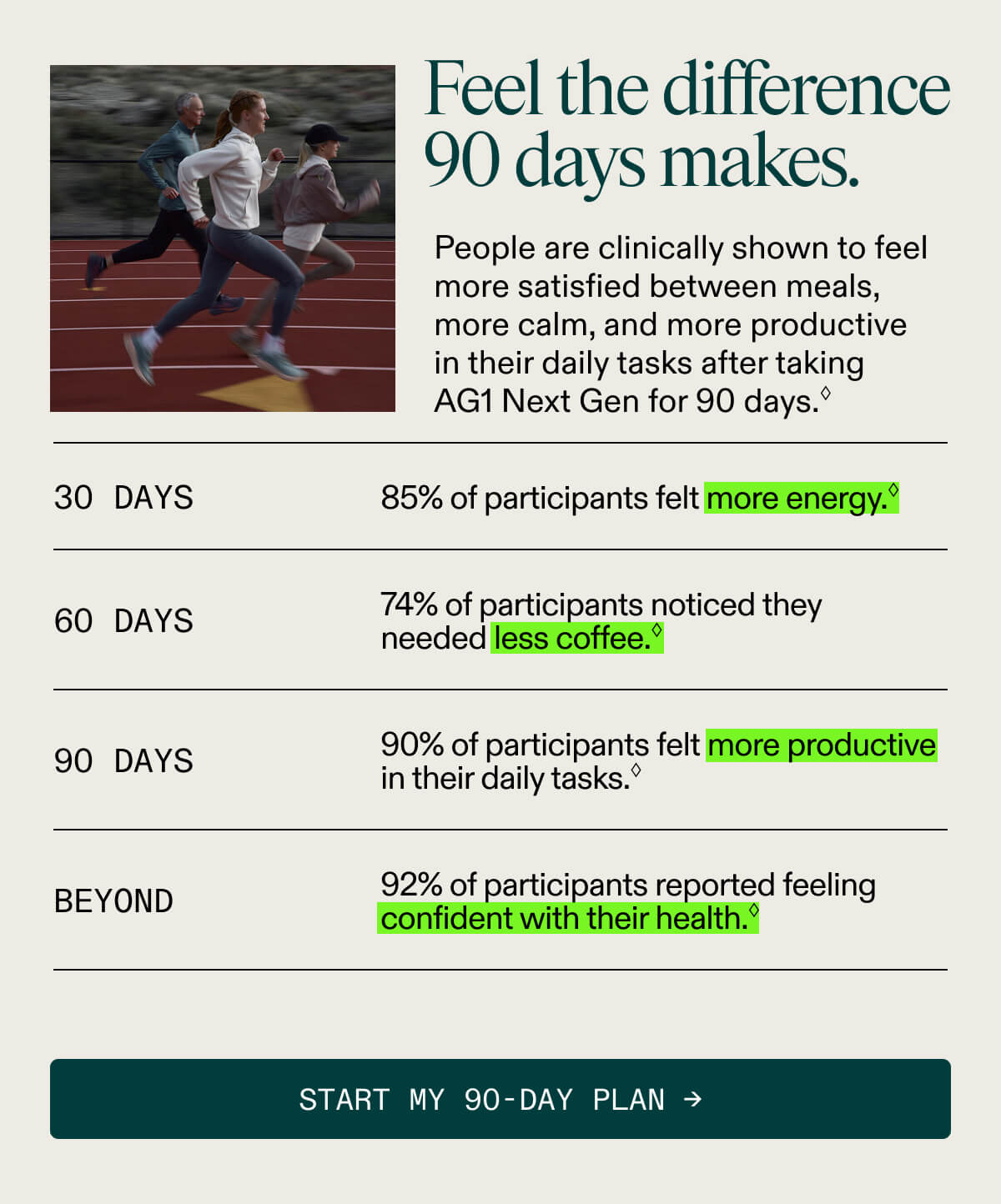 Feel the difference 90 days makes