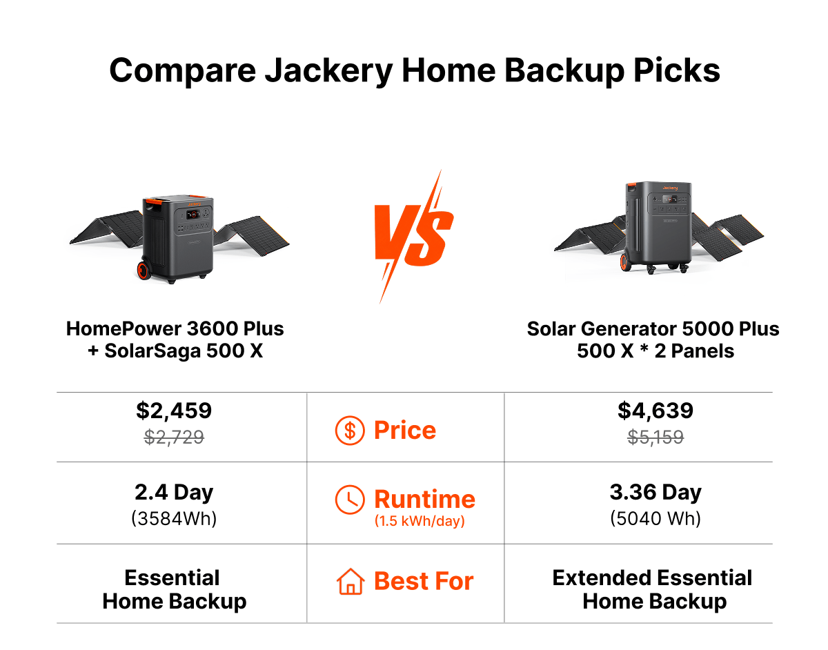 Compare Jackery, Home Backup Picks