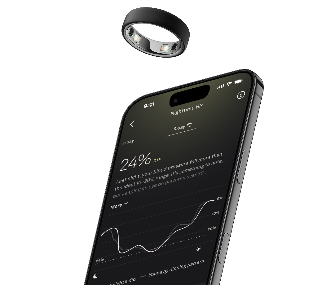 Oura Nighttime BP