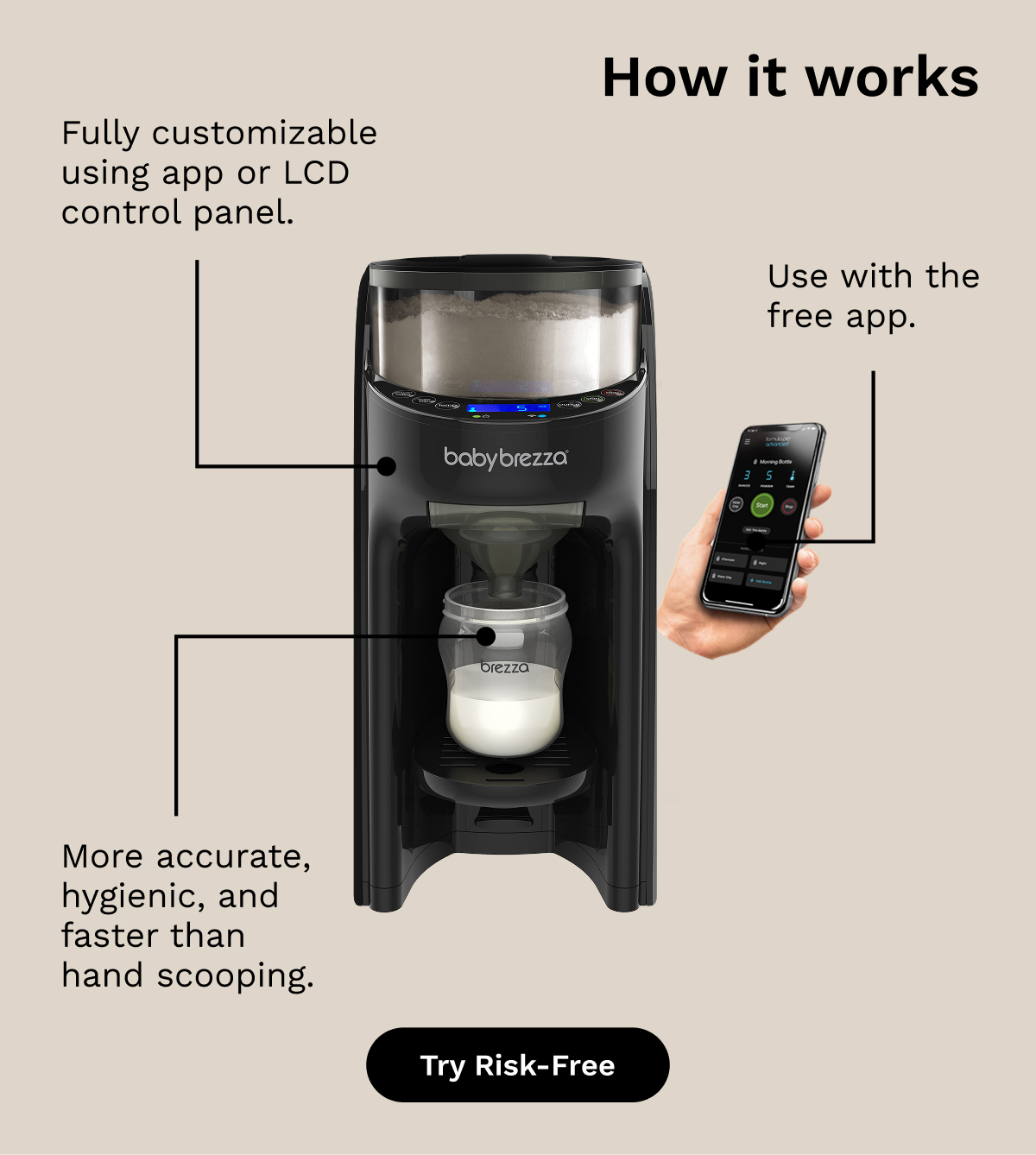 How It Works | Try Risk-Free