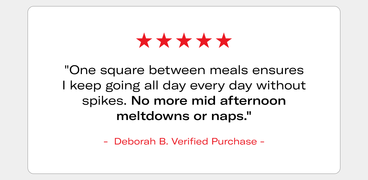 5-star review: "One square between meals ensures I keep going all day every day without spikes. No more mid afternoon meltdowns or naps." - Deborah B., Verified Purchase