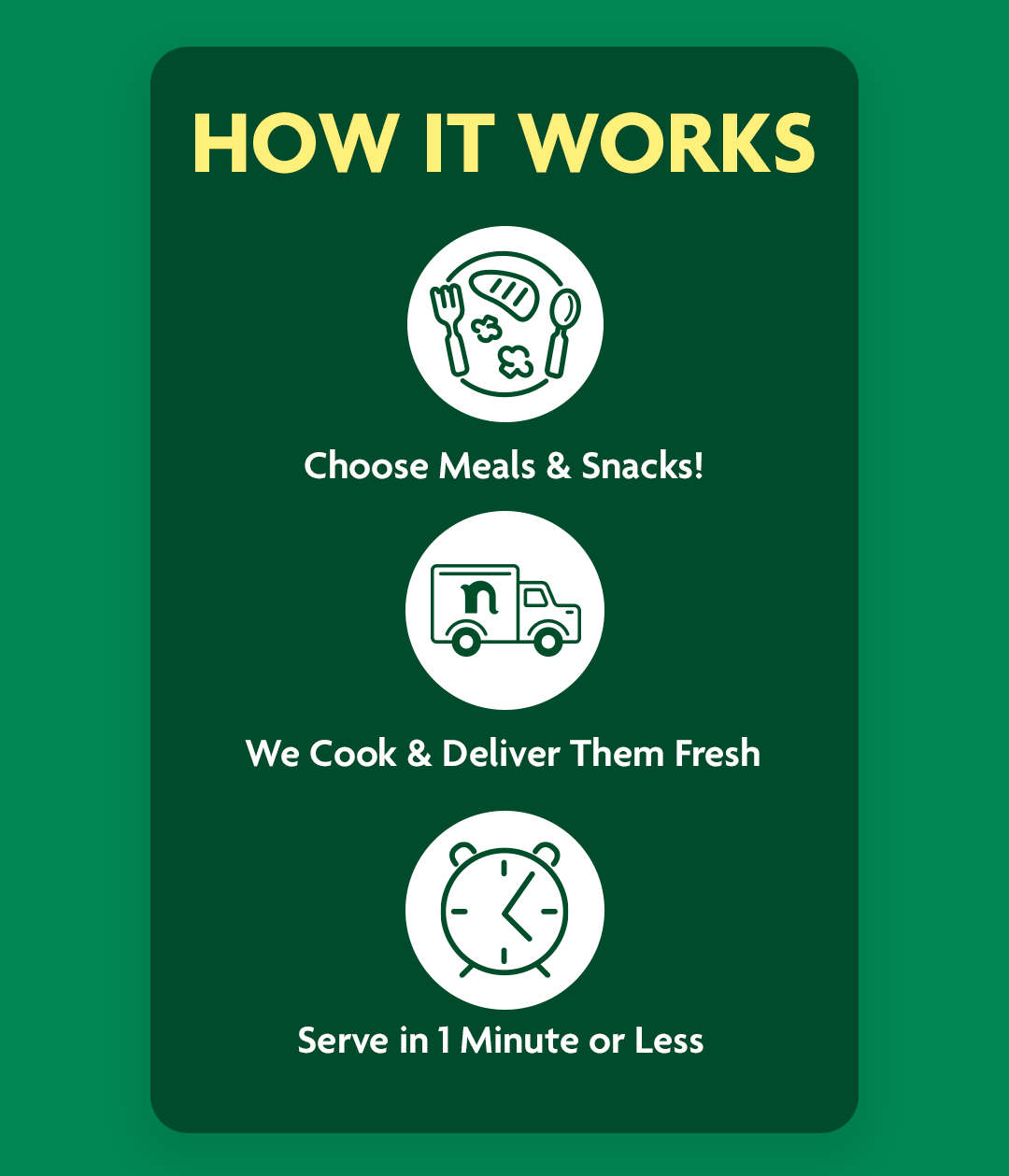 How it Works