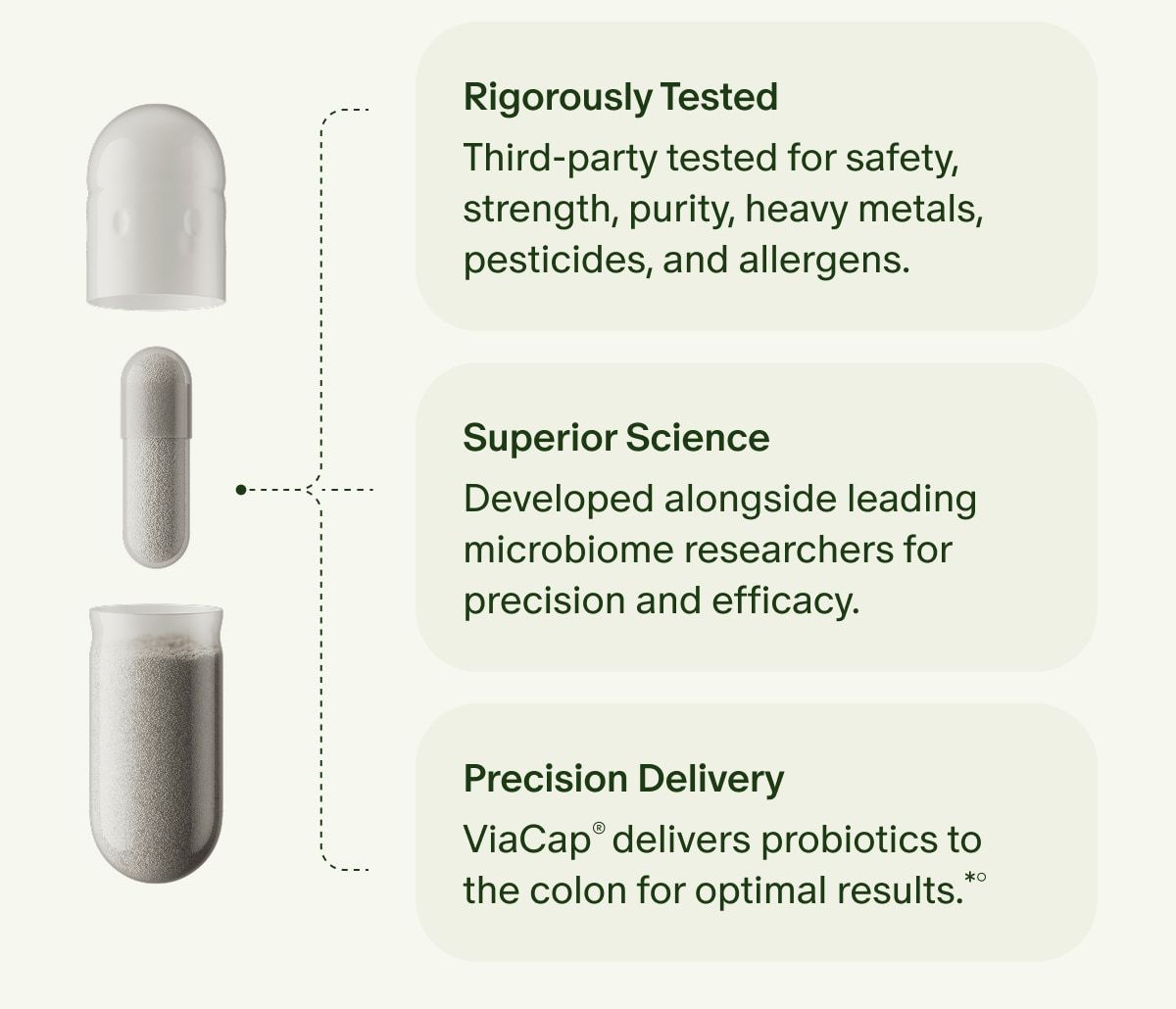 Rigorously Tested | Third-party tested for safety, strength, purity, heavy metals, pesticides, and allergens. | Superior Science | Developed alongside leading microbiome researchers for precision and efficacy. | Precision Delivery | ViaCap&reg; delivers probiotics to the colon for optimal results.*&deg;