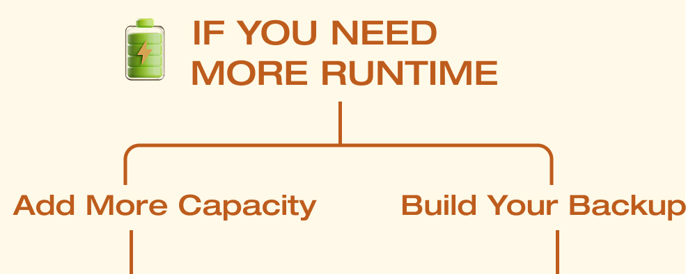 🔋 IF YOU NEED MORE RUNTIME
