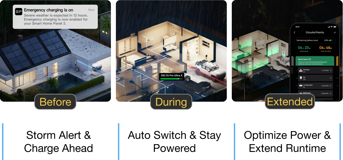 Before: Storm Alert & Charge Ahead	During: Auto Switch & Stay Powered	Extended: Optimize Power & Extend Runtime
