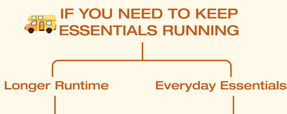  IF YOU NEED TO KEEP ESSENTIALS RUNNING
