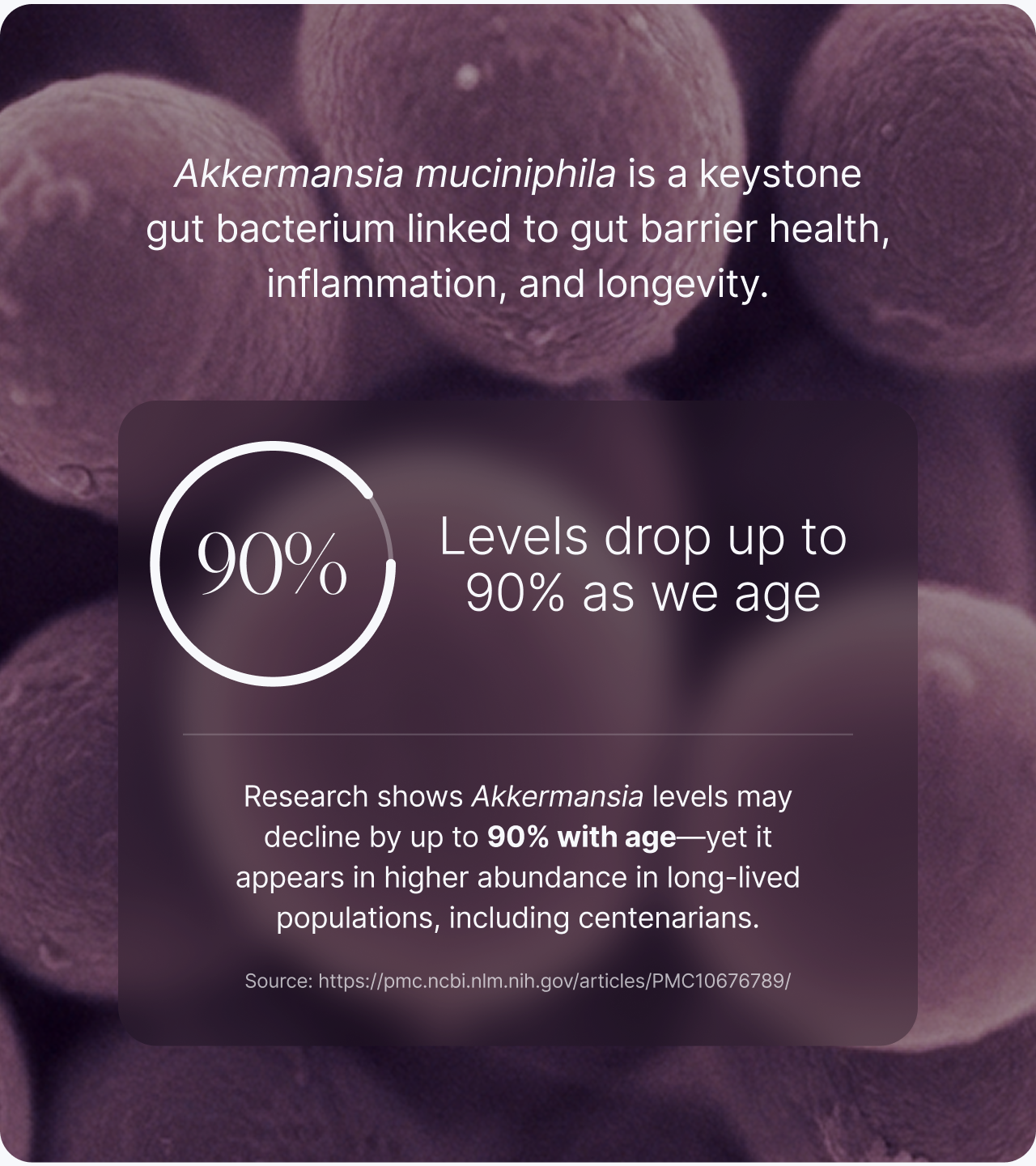 Levels of Akkermansia drop up to 90% as we age