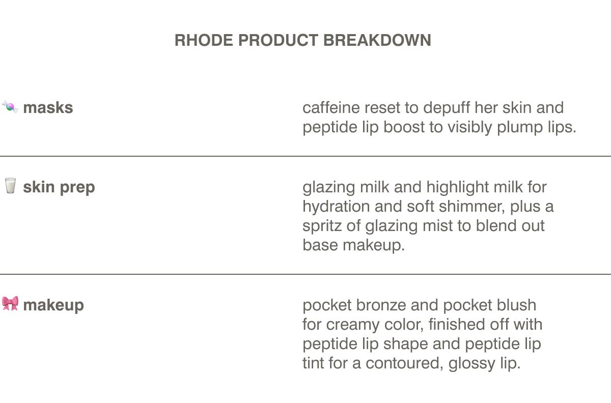 rhode product breakdown: masks - caffeine reset to depuff her skin and peptide lip boost to visibly plump lips. skin prep - glazing milk and highlight milk for hydration and soft shimmer, plus a spritz of glazing mist to blend out base makeup. makeup - pocket bronze and pocket blush for creamy color, finished off with peptide lip shape and peptide lip tint for a contoured, glossy lip.