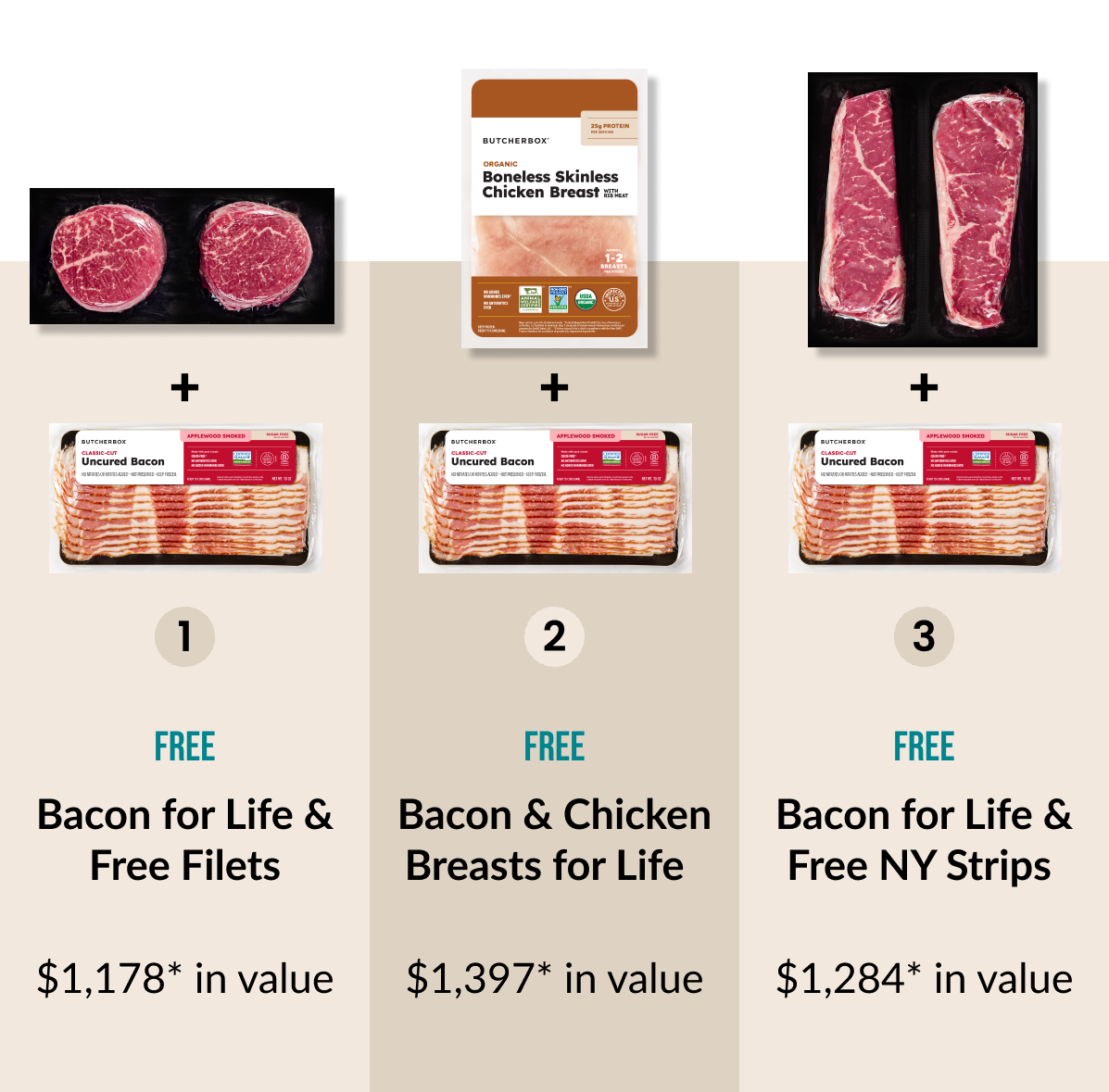 Free Filet Mignons | Free Chicken Breasts & More.