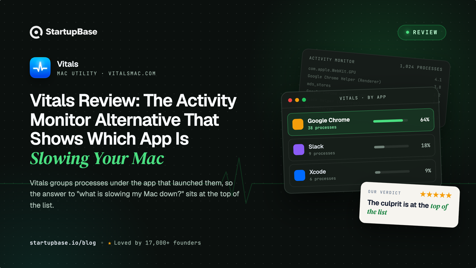 Vitals Review: The Activity Monitor Alternative That Shows Which App Is Slowing Your Mac
