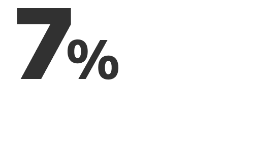 7%
