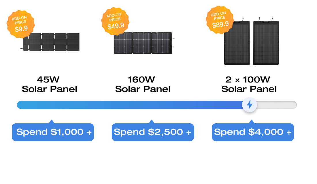 "10,475 EcoCredits 20,949 EcoCredits 2*100W Rigid Solar Panel"	"4,475 EcoCredits 8,949 EcoCredits 60W Portable Solar Panel"	