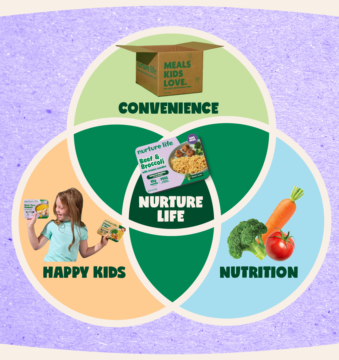 Convenience, nutrition, and happy kids. Nurture Life Kids Meals let you have all three